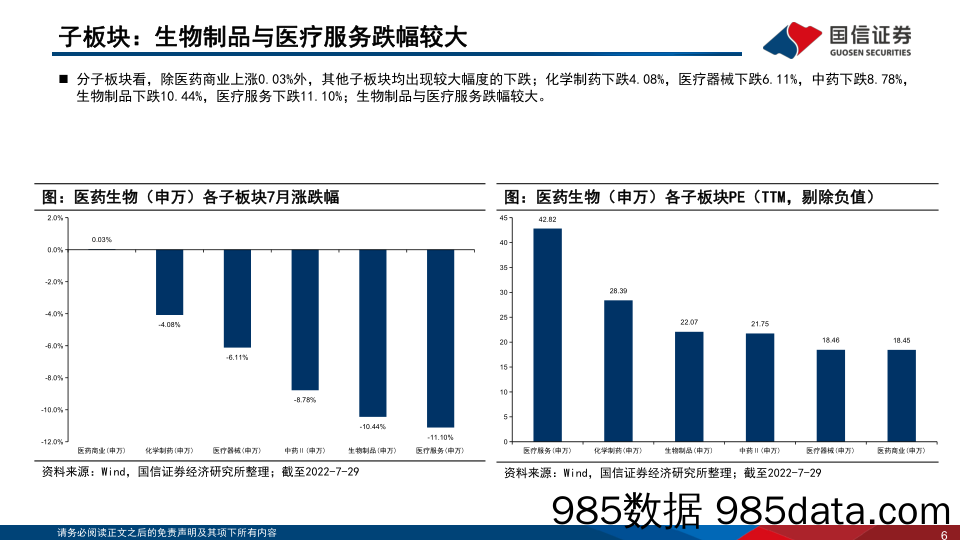 医药生物行业2022年8月投资策略：ADC交易频现，板块调整建议积极布局_国信证券插图5