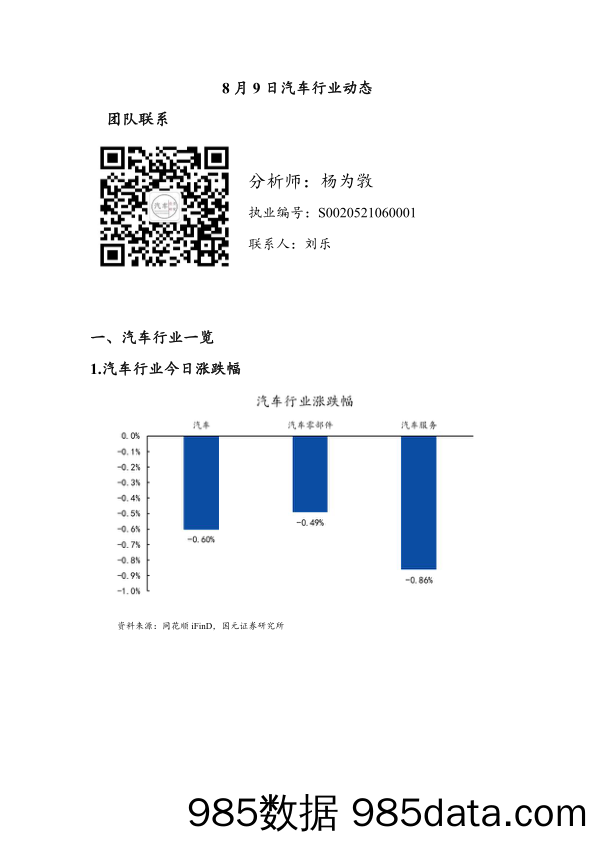 汽车行业动态_国元证券