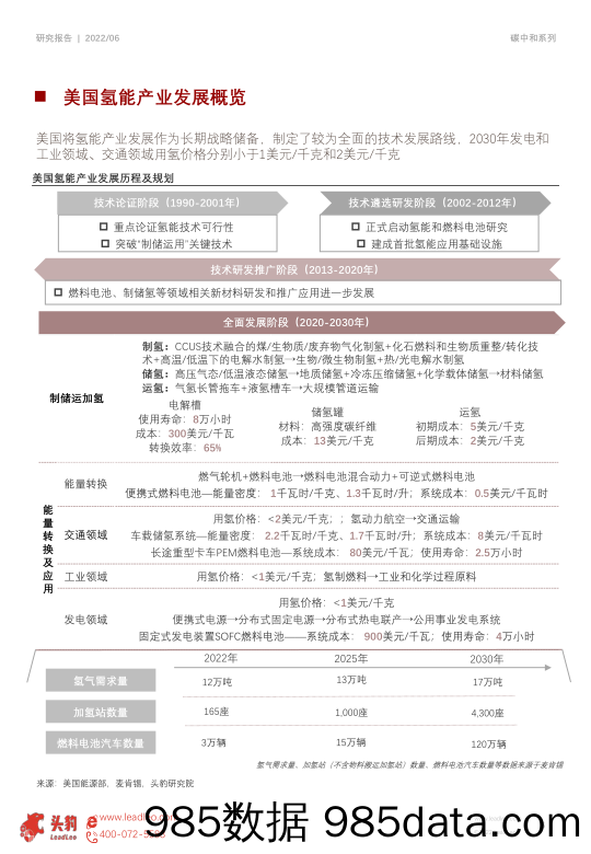 2022年中国氢能研究系列（三）：欧美氢能产业发展动态研究（摘要版）_头豹研究院插图5