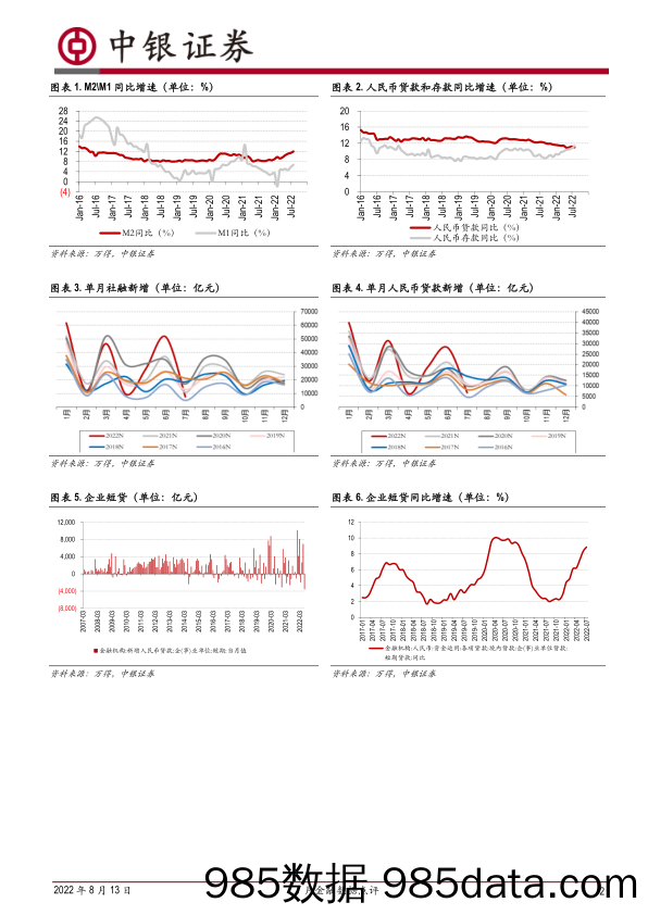 银行：7月金融数据点评：信贷弱月&疫情修复节奏，7月需求压力更为凸显_中银证券插图1