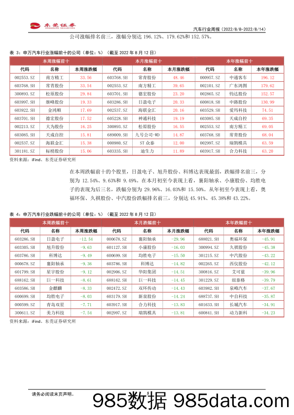 汽车行业周报：汽车产销量连续3个月同比高增长_东莞证券插图4