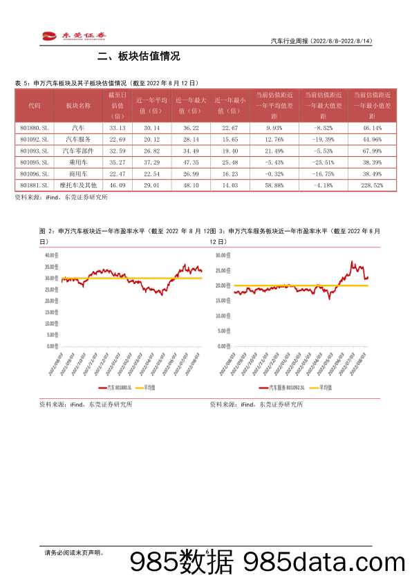 汽车行业周报：汽车产销量连续3个月同比高增长_东莞证券插图5