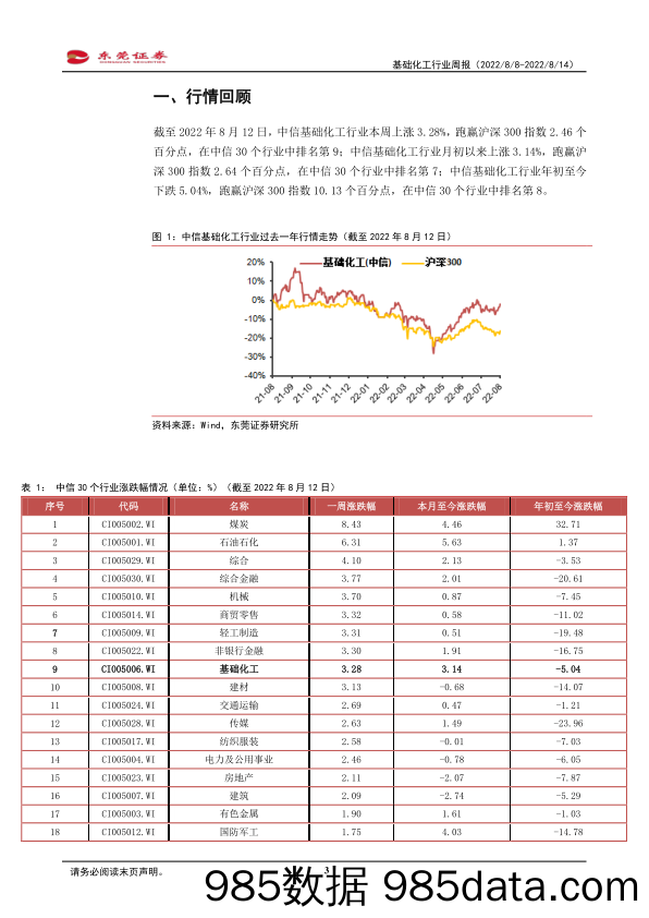 基础化工行业周报：金属硅、TDI价格本周涨幅居前_东莞证券插图2