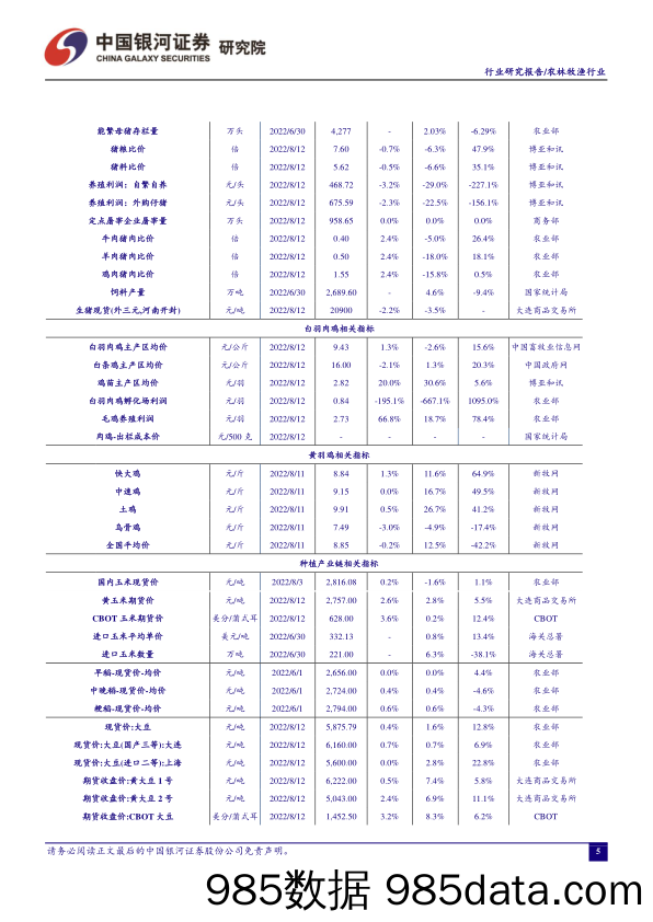 农林牧渔行业周报：本周猪价略降，养殖利润相对稳定_中国银河插图5