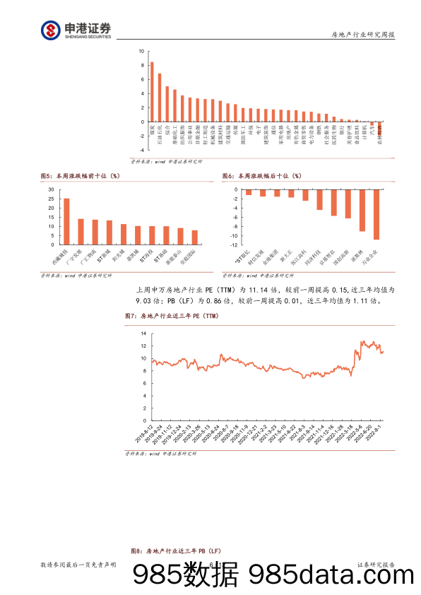 房地产行业研究周报：居民中长期贷款低迷 行业政策持续宽松_申港证券插图5