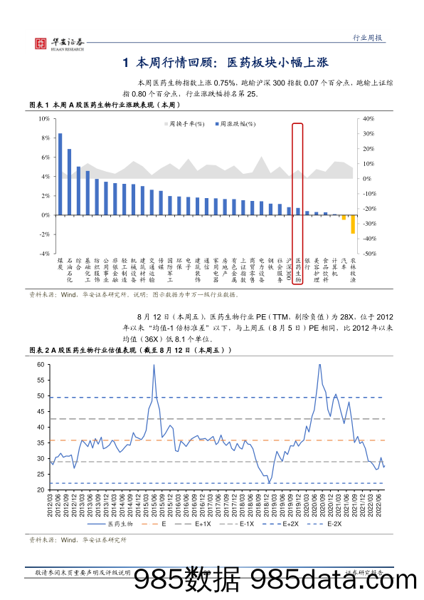 医药生物行业周报：医药依旧处于低估并且低持仓，近期多家公司IPO的赛道值得关注_华安证券插图5