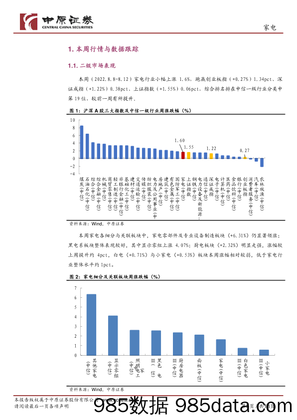 家电行业周报：高温影响持续，空调销售短期向好_中原证券插图4