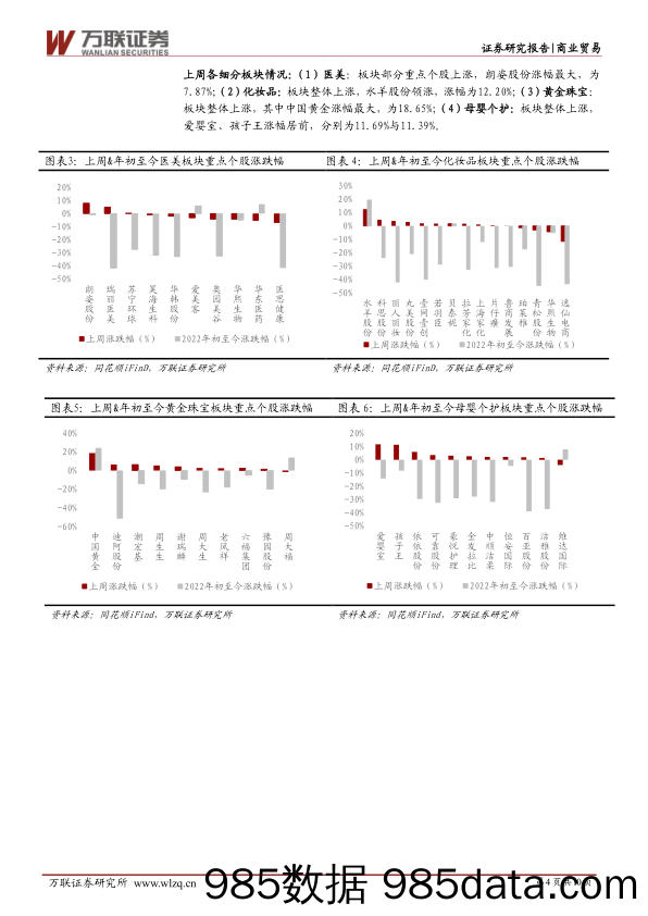 商业贸易行业周观点：7月金银珠宝零售额同比+22%，水羊股份40亿级智造基地投产_万联证券插图3