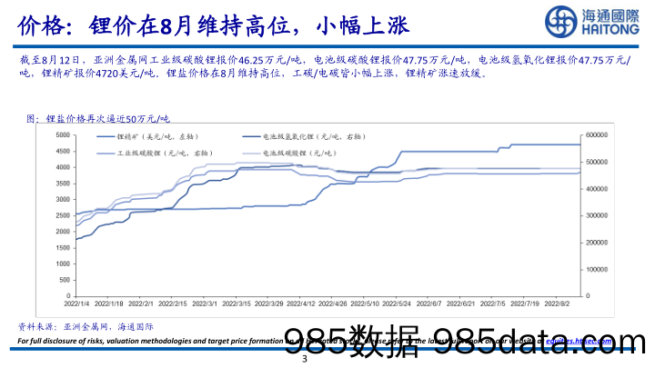 锂产业数据库（202208版）_海通国际插图2