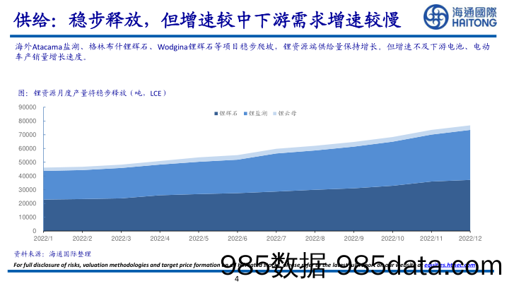 锂产业数据库（202208版）_海通国际插图3