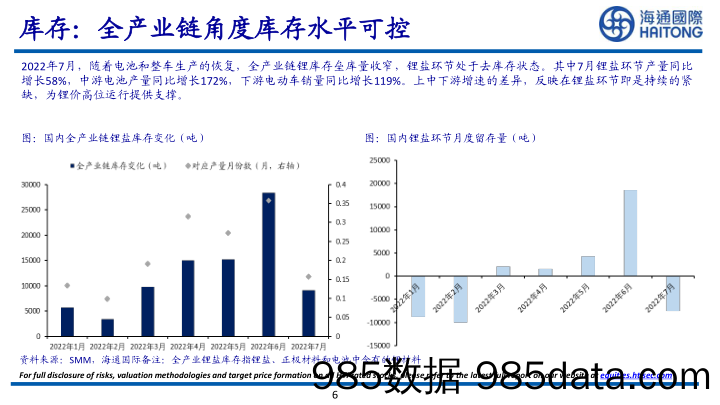 锂产业数据库（202208版）_海通国际插图5