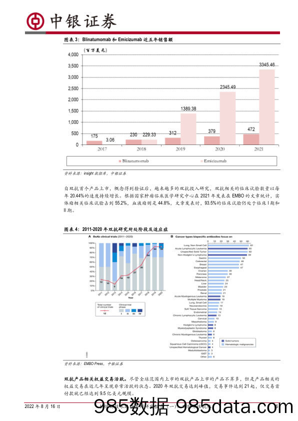 抗体新技术路线系列研究报告（一）：双特异性抗体：工程性双靶点抗体，技术平台成重中之重_中银证券插图5