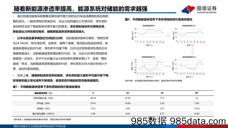 电力设备与新能源：储能专题研究系列之抽水蓄能-建设提速迎高景气 精尖研发掀国产替代浪潮_国信证券插图4