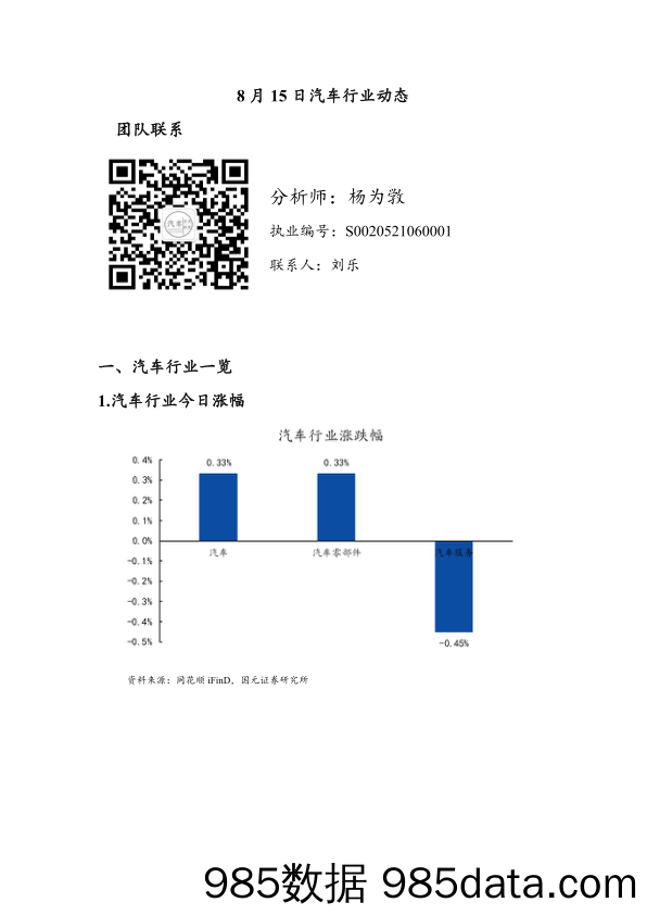 汽车行业动态_国元证券