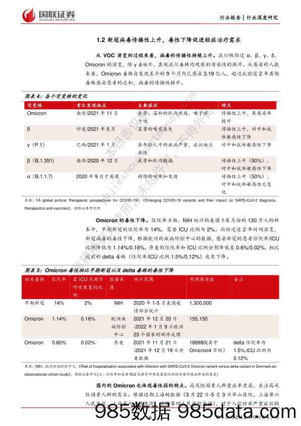 医药生物：新冠治疗+预防全球千亿市场，国产药物迎来突破_国联证券插图5