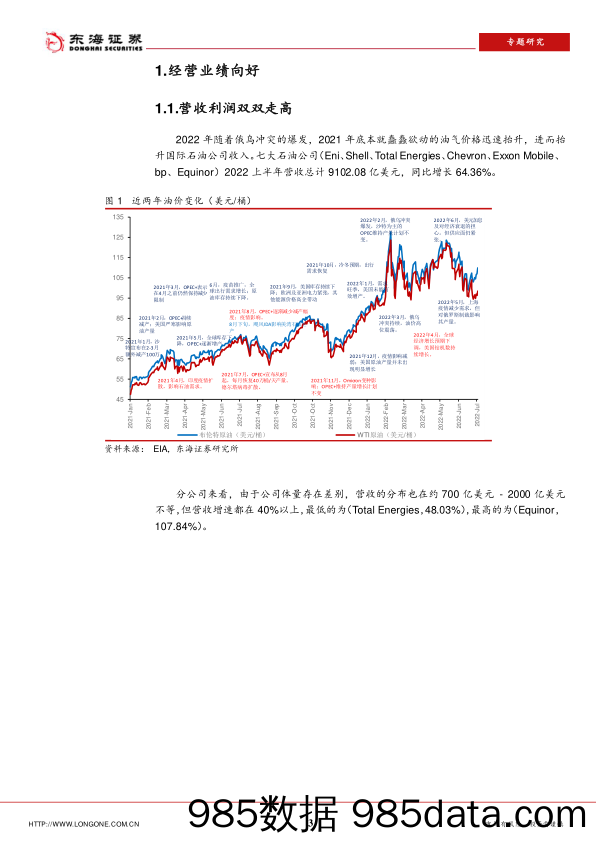 石油石化：周期及资源品研究专题系列1-从国际石油公司半年报来看能源发展趋势_东海证券插图2