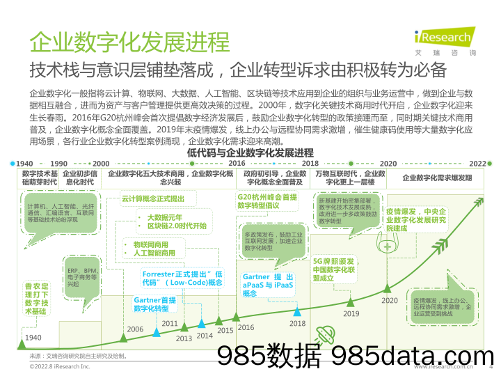 中国低代码行业研究报告：不啻微芒，造炬成阳_艾瑞插图3