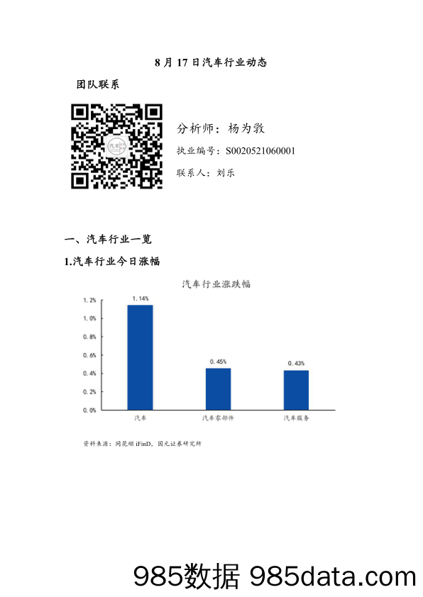 汽车行业动态_国元证券