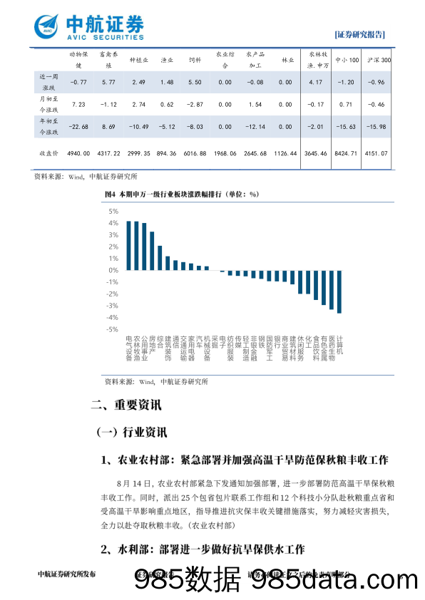 农林牧渔行业周观点：高温干旱持续，关注种植板块_中航证券插图5