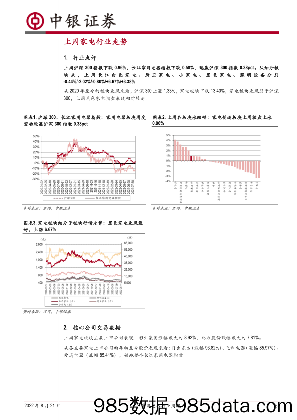 家用电器行业周报：高端化成为出口新亮点，多公司发布半年报_中银证券插图5