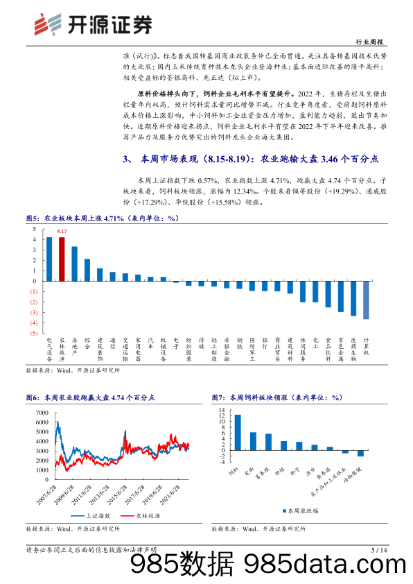 农林牧渔行业周报：屠宰量回升难掣肘猪价，关注近期终端需求回暖_开源证券插图4