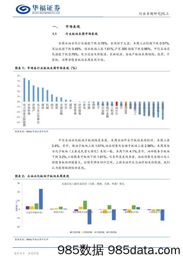 化工行业：价格轮动背景下，建议关注改性塑料、维生素、膜材、聚酯以及聚氨酯景气度提升投资方向_华福证券插图3