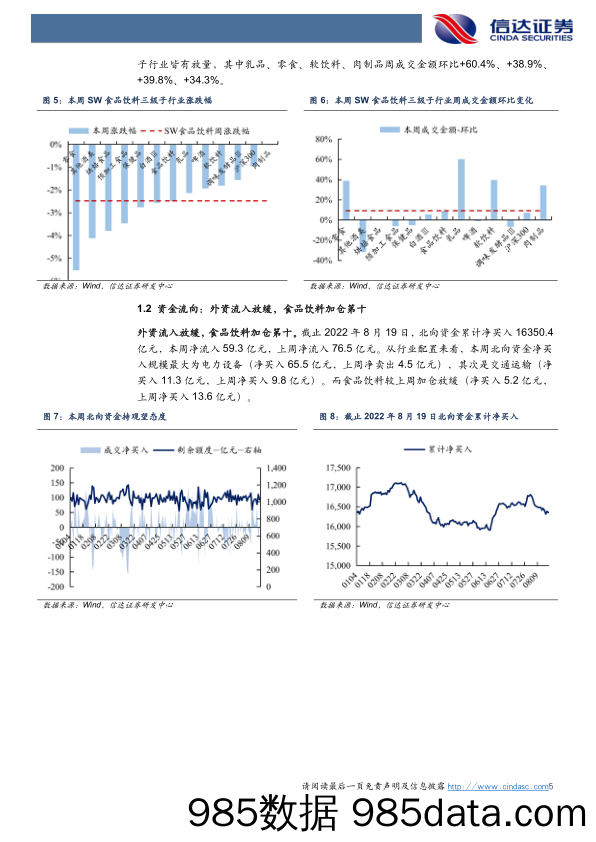 食品饮料行业2022年第34周周报：中秋将近，底部布局优质标的_信达证券插图4