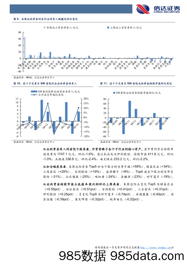 食品饮料行业2022年第34周周报：中秋将近，底部布局优质标的_信达证券插图5