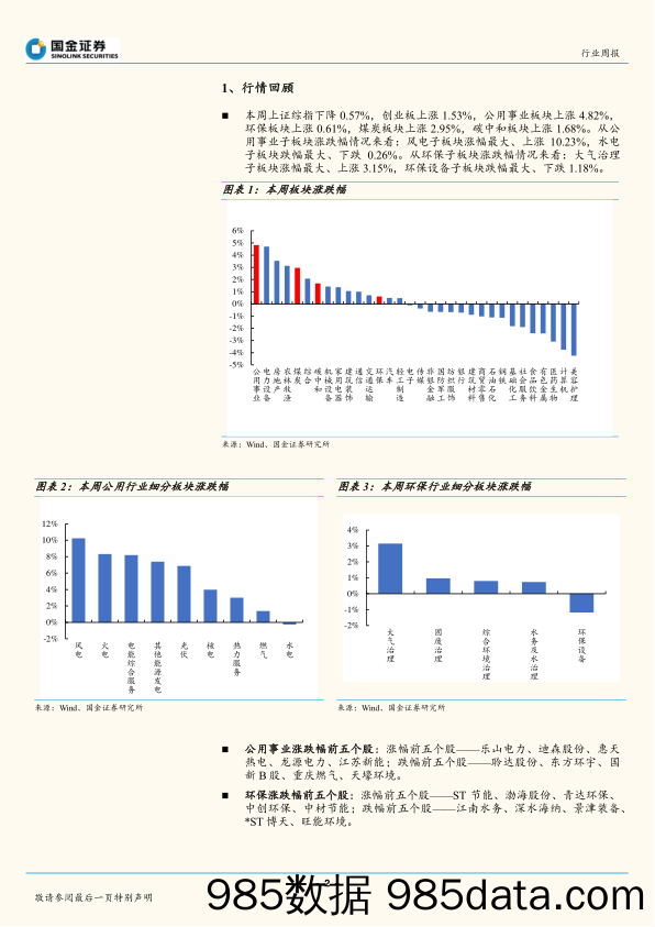 公用事业及环保产业行业研究：电化学储能核心环节之温控_国金证券插图1