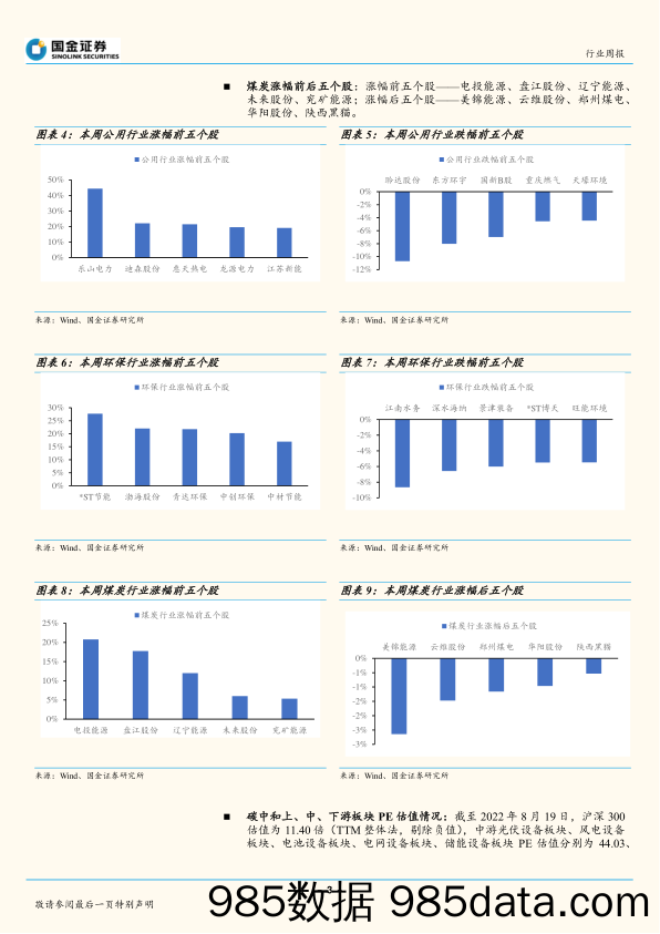 公用事业及环保产业行业研究：电化学储能核心环节之温控_国金证券插图2