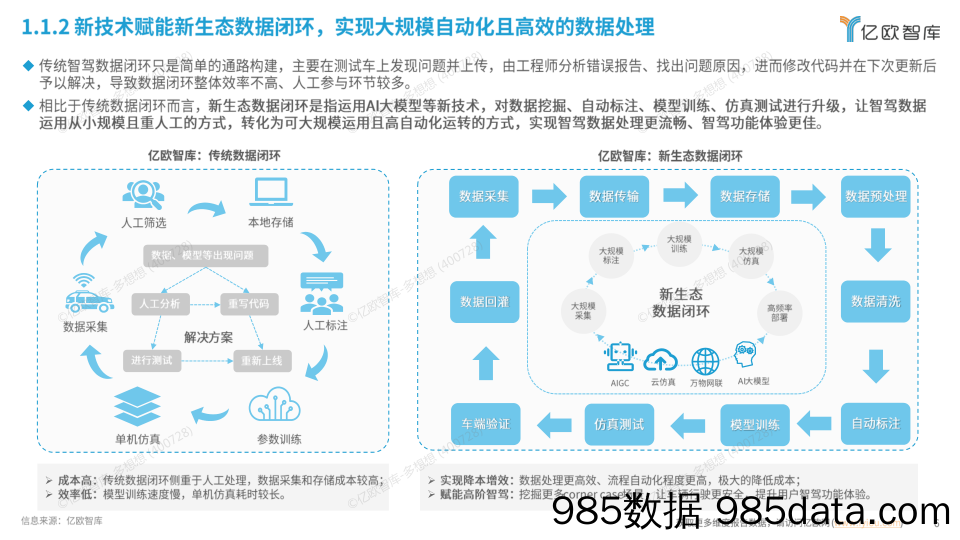 中国智能电动汽车-2024中国智能驾驶数据闭环应用新生态分析插图4