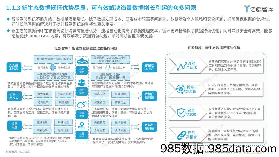 中国智能电动汽车-2024中国智能驾驶数据闭环应用新生态分析插图5