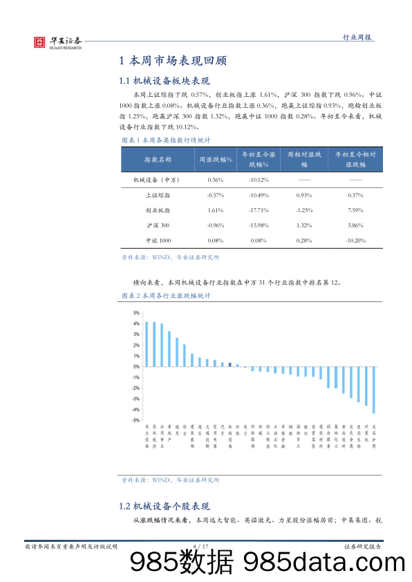 机械设备行业周报：关注机器人投资逻辑与趋势_华安证券插图3