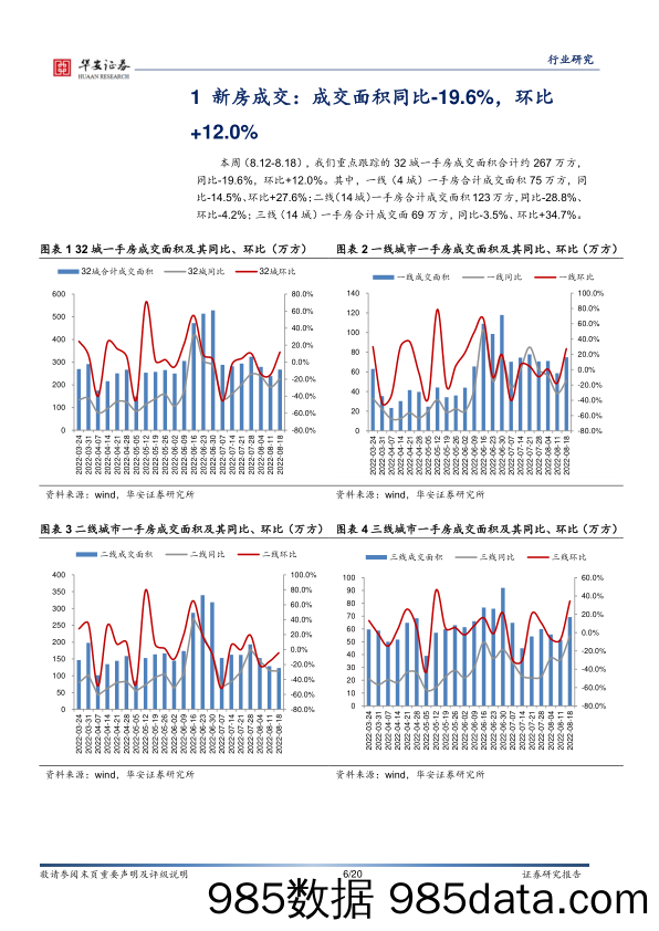 房地产行业周报：促改善降息如期而至，保交付专项借款力促_华安证券插图5