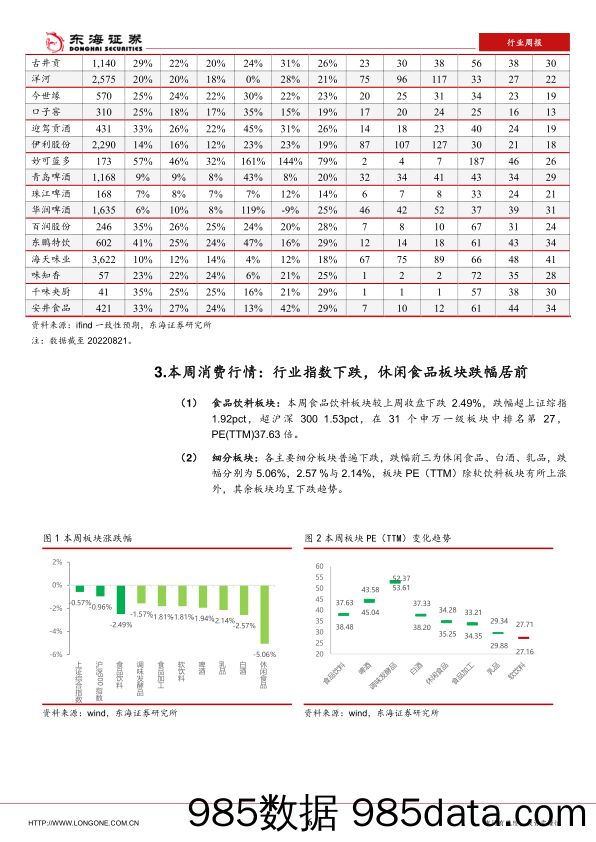 食品饮料周报：谨慎乐观，主抓确定性_东海证券插图5