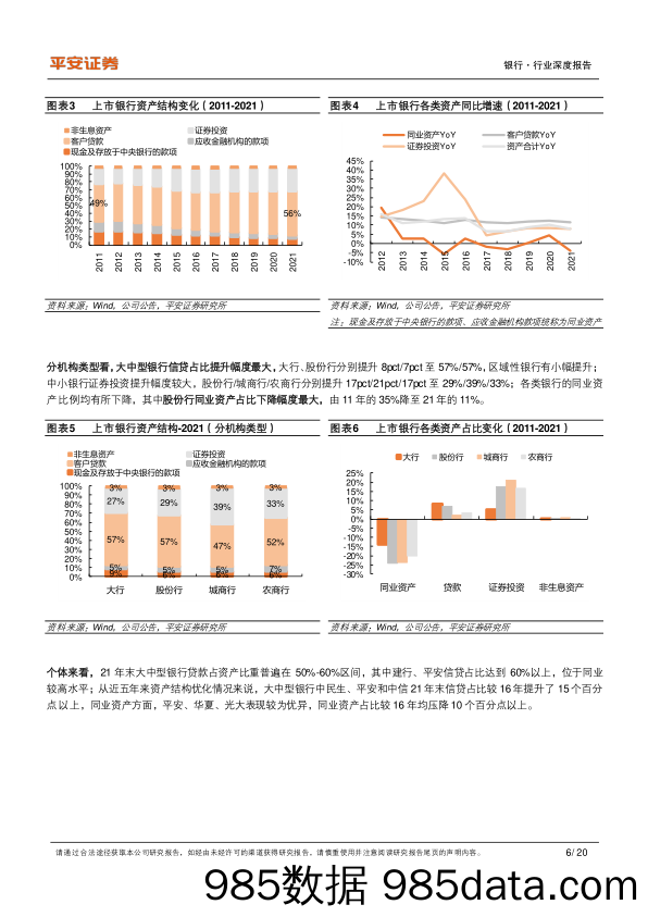 商业银行资产配置专题报告：净表提速，零售突破_平安证券插图5