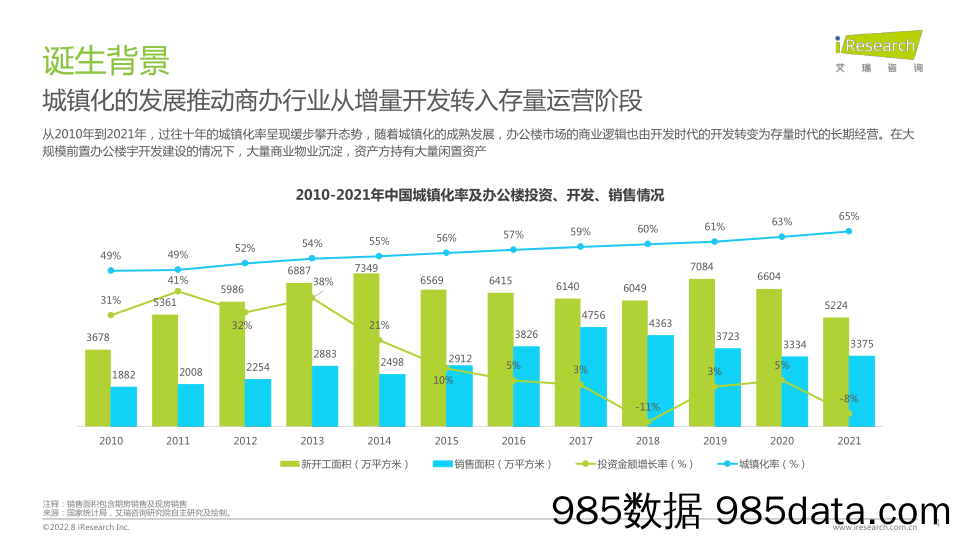 中国商办资产运营行业研究报告_艾瑞插图3