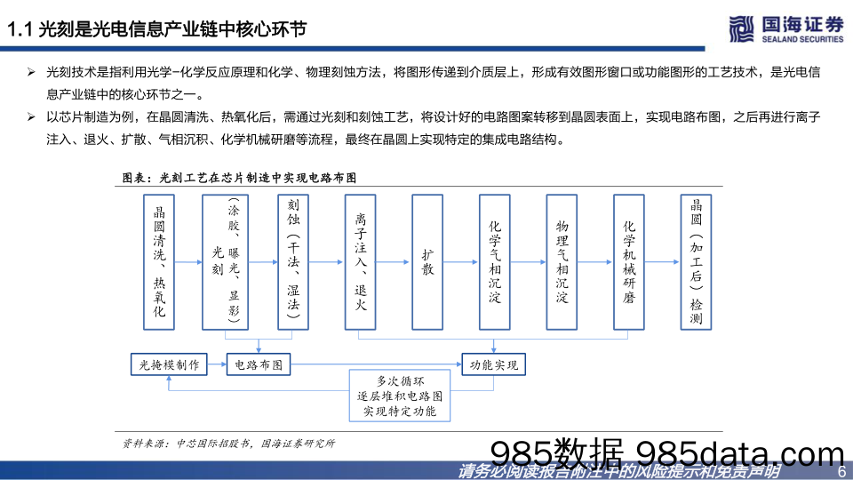 半导体材料行业深度之一：光刻胶国产替代正当时_国海证券插图5