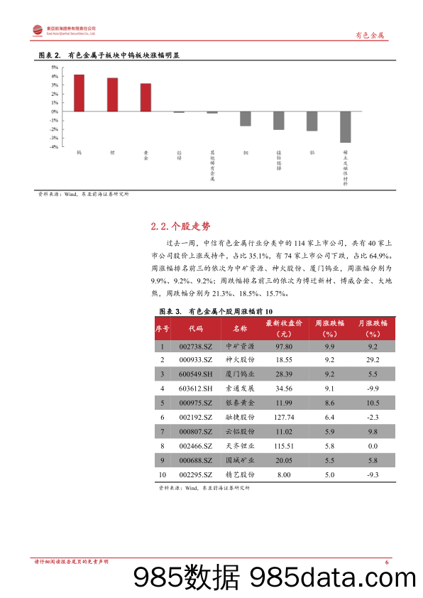 金属 能源周报：欧洲电价持续攀升，全球金属价格普遍上行_东亚前海证券插图5