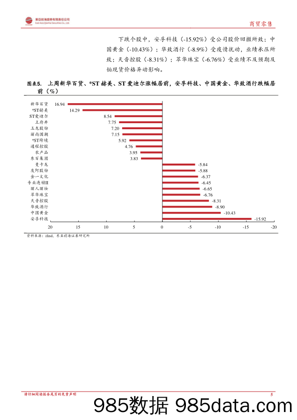 商贸零售行业周报：消费需求平稳增长，板块逆势回暖_东亚前海证券插图4