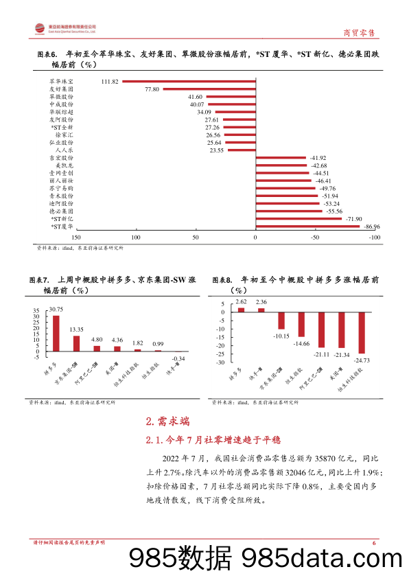 商贸零售行业周报：消费需求平稳增长，板块逆势回暖_东亚前海证券插图5