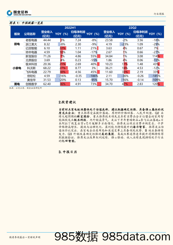 家电行业研究W34周观点：关注中报行情：优质龙头具备较强经营韧性_国金证券插图4