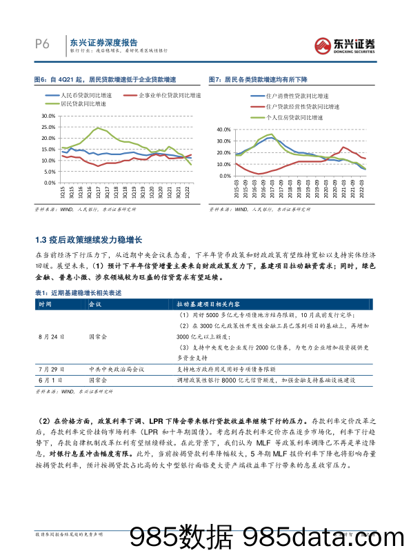 银行行业：疫后稳增长，看好优质区域性银行_东兴证券插图5