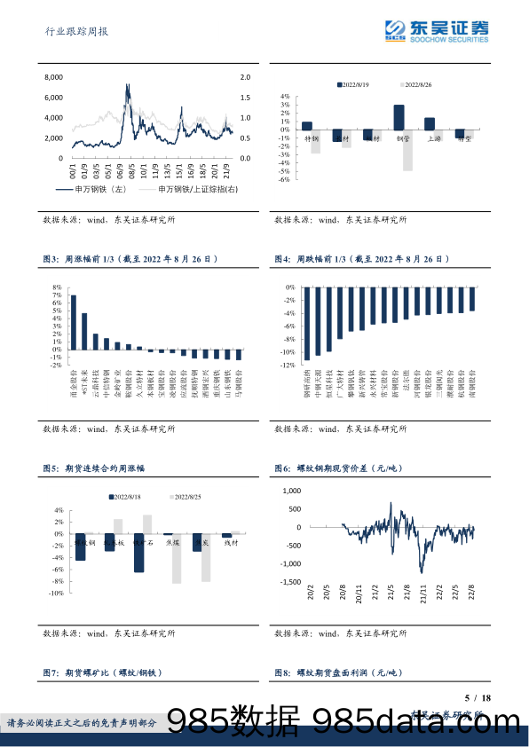 钢铁行业跟踪周报：继续关注新材料_东吴证券插图4
