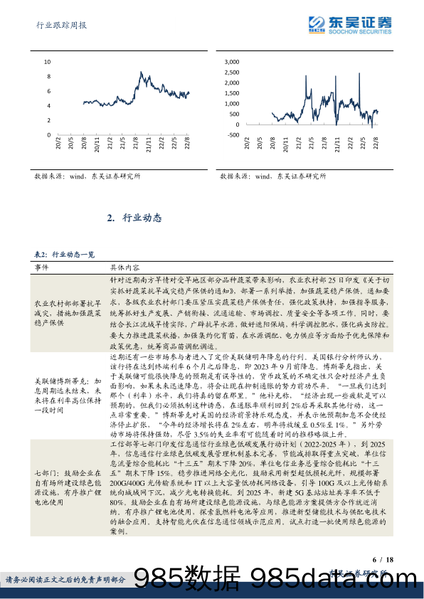 钢铁行业跟踪周报：继续关注新材料_东吴证券插图5