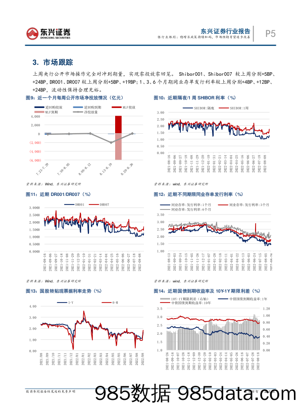 银行业跟踪：稳增长政策持续加码，市场预期有望逐步改善_东兴证券插图4