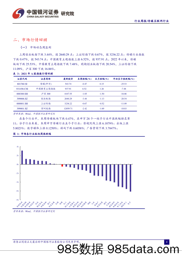 传媒互联网行业周报：世界元宇宙大会开幕，推动元宇宙产业高质量发展_中国银河插图3