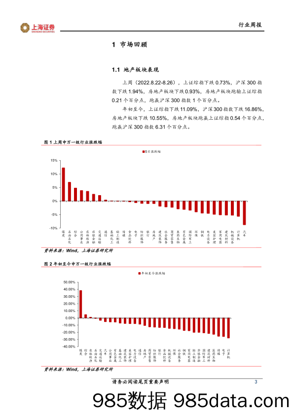 房地产行业周报：国常会定调信贷端“一城一策”，首单全额担保民营房企债券发行_上海证券插图2