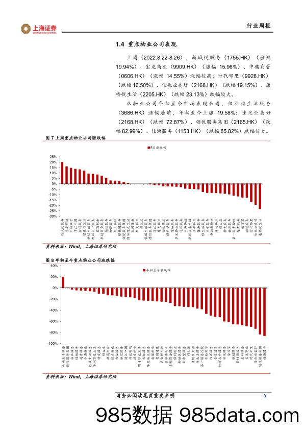 房地产行业周报：国常会定调信贷端“一城一策”，首单全额担保民营房企债券发行_上海证券插图5