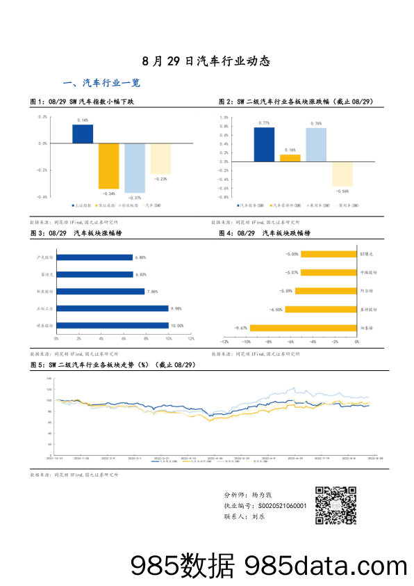 汽车行业动态_国元证券